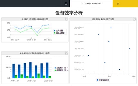 西门子机床数据采集