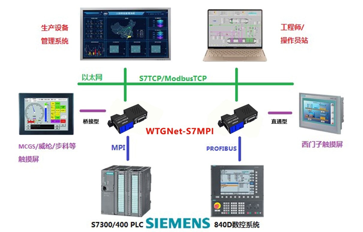 西门子S7-300Modbus RTU采集网关