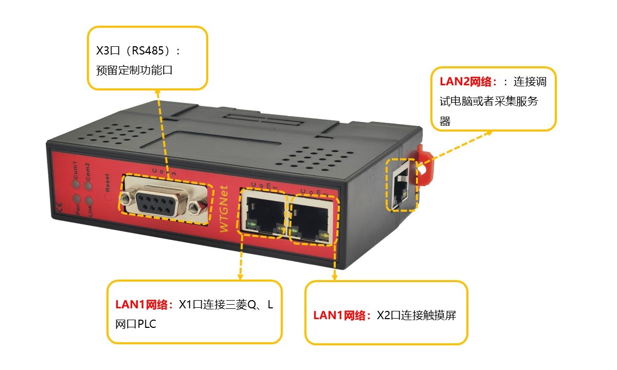 三菱Q/L协议转换网关产品解析说明