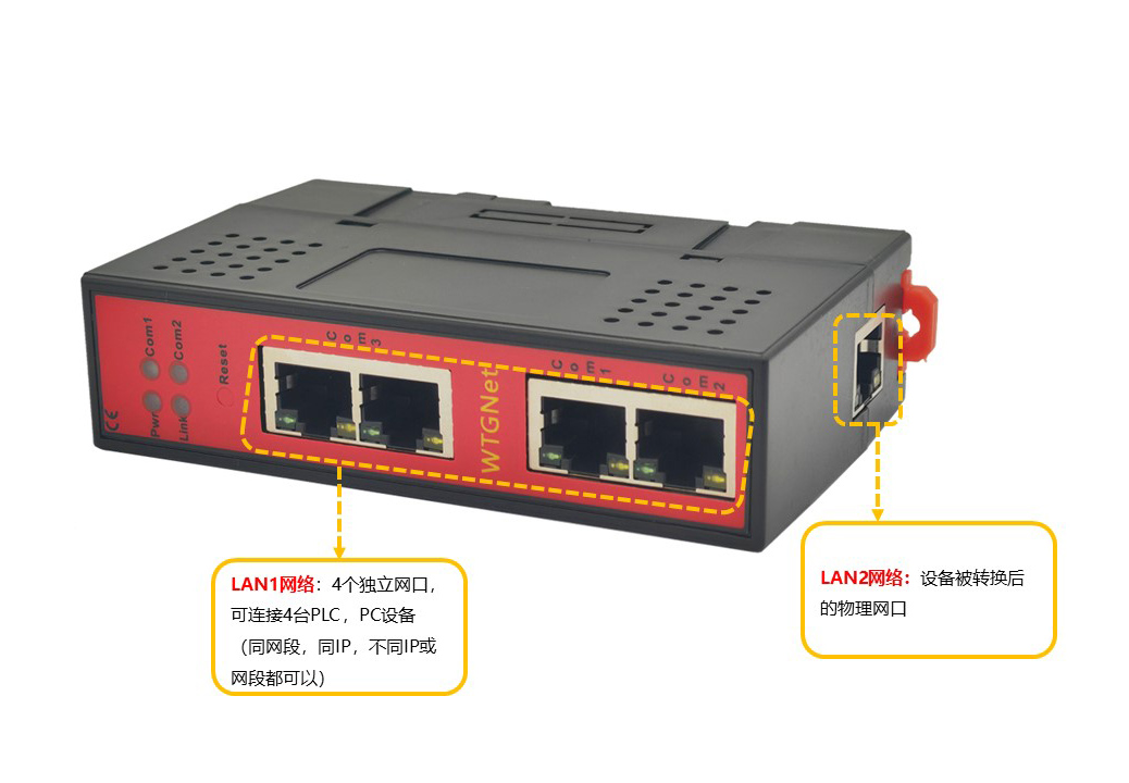 多通道IP跨网段转换网关使用方法