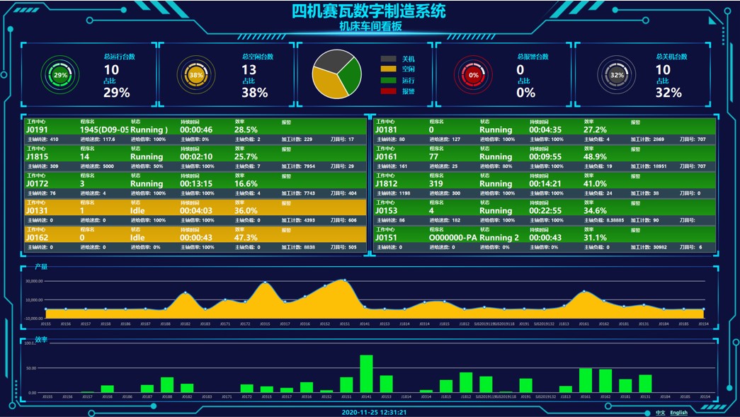 马扎克机床数据采集案例