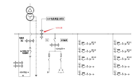 谐波检测示意图