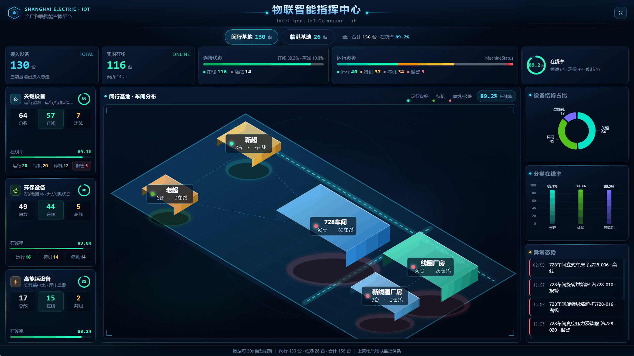 物联智能指挥中心 物联智能指挥中心