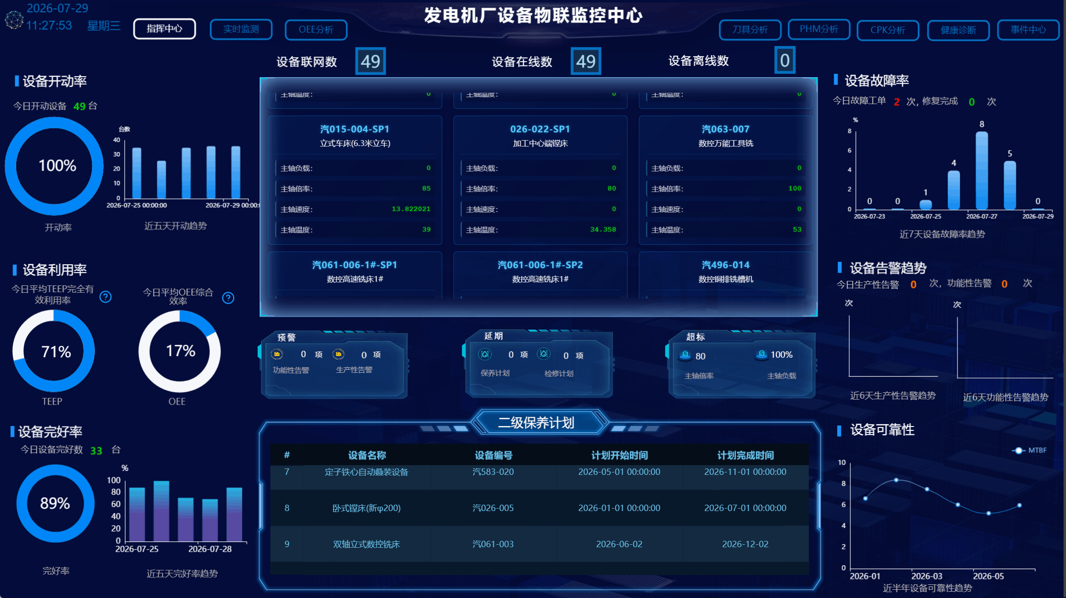 发电机厂设备物联监控中心 发电机厂设备物联监控中心