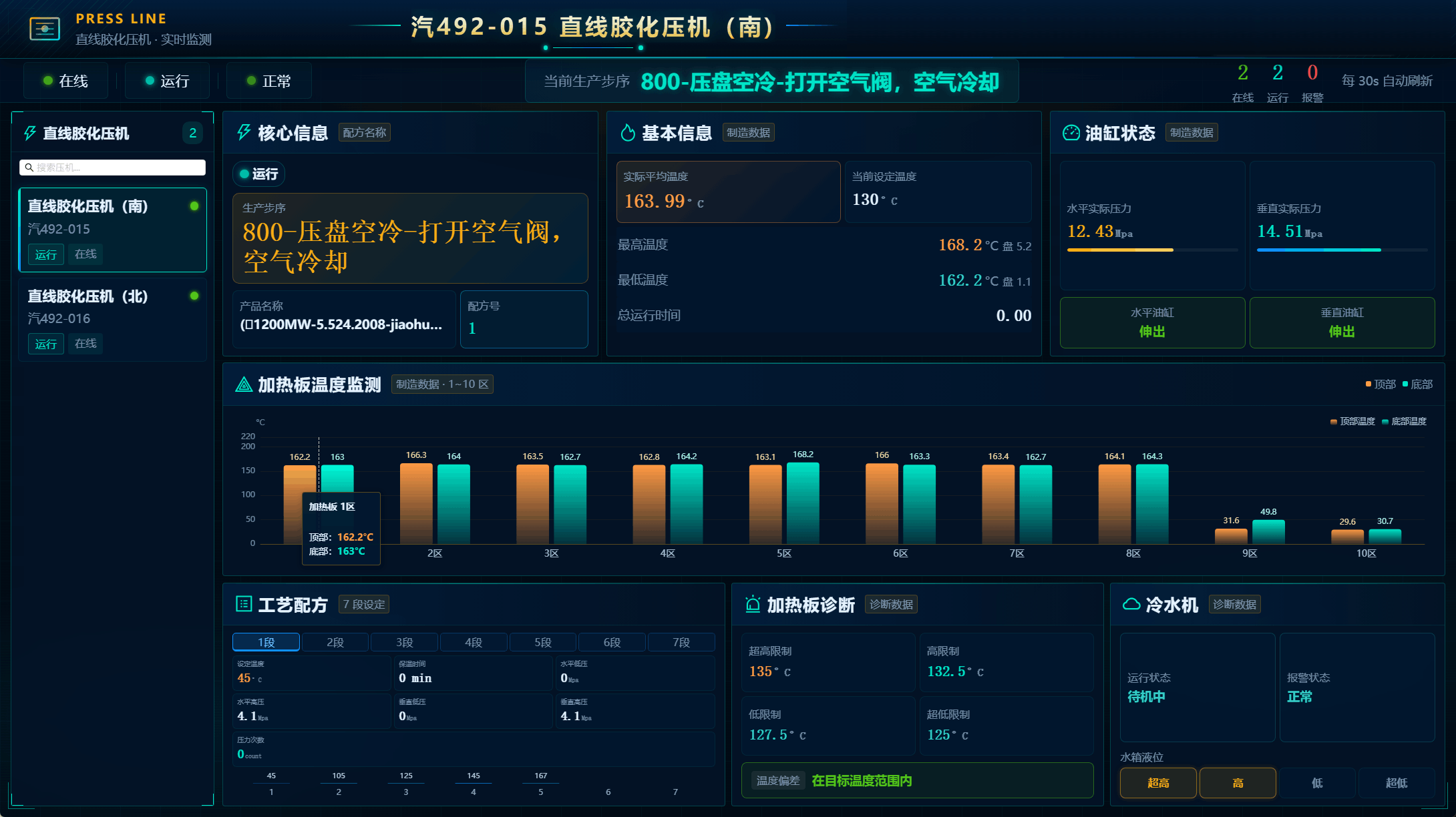 汽492-015直线胶化压机 汽492-015直线胶化压机
