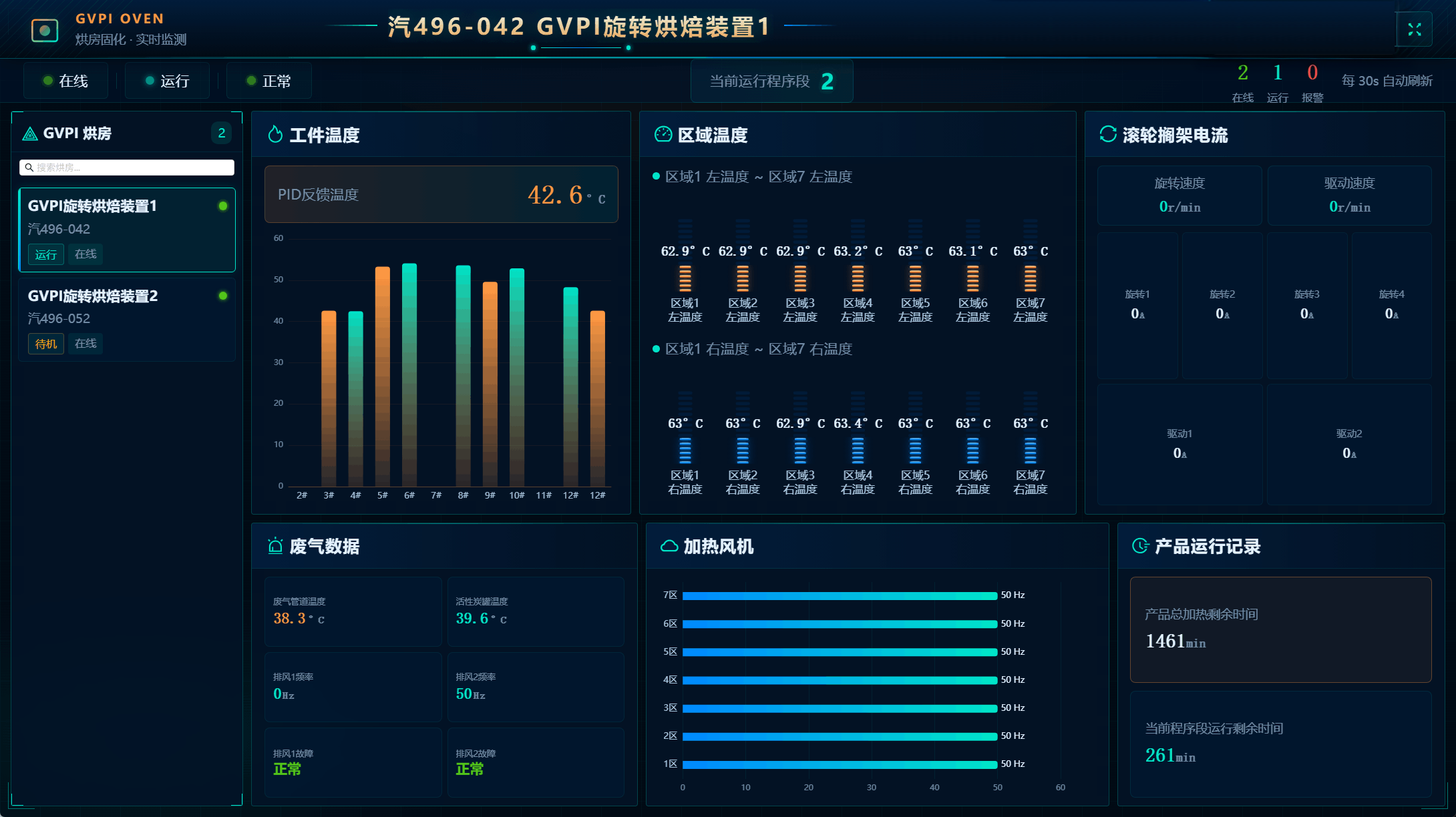 汽496-042GVPI旋转烘焙装置1 汽496-042GVPI旋转烘焙装置1