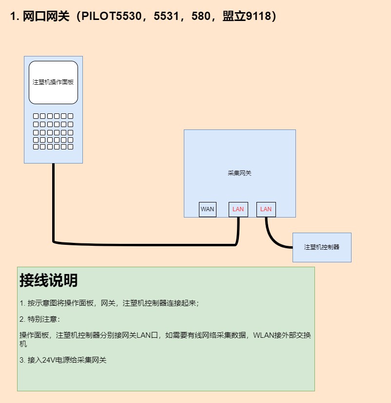 弘讯海天注塑机采集网关采集方法 弘讯海天注塑机采集网关采集方法