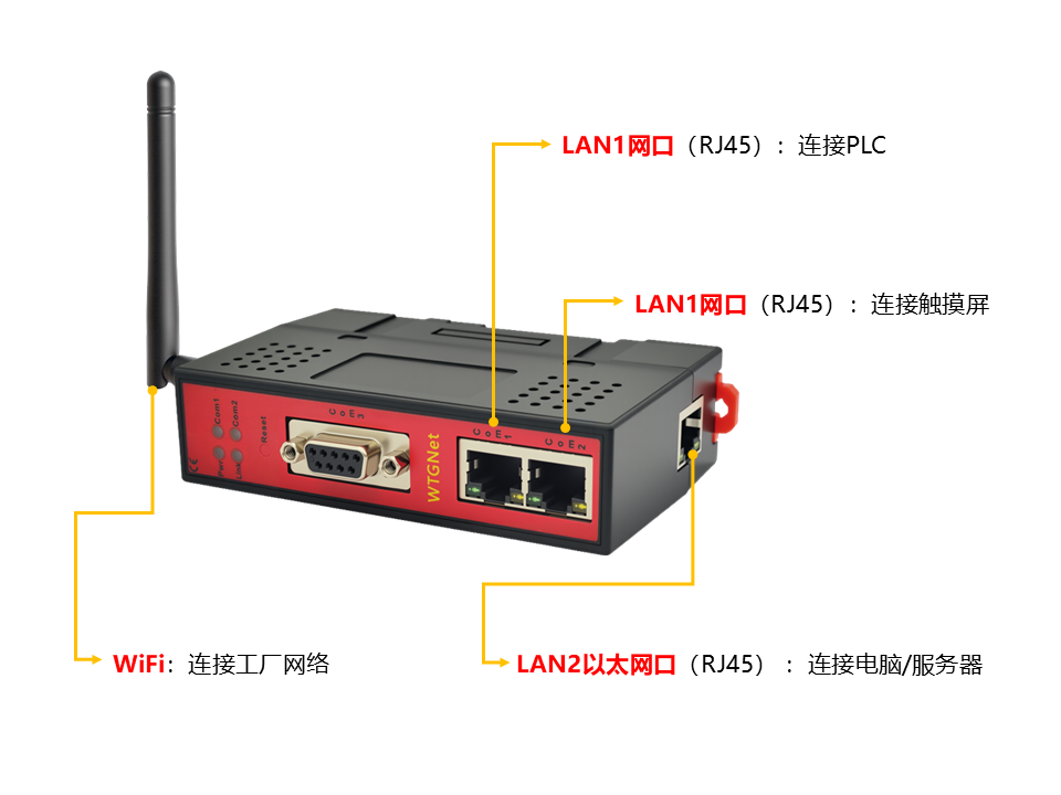 IP跨网段协议转换网关安装接线方法