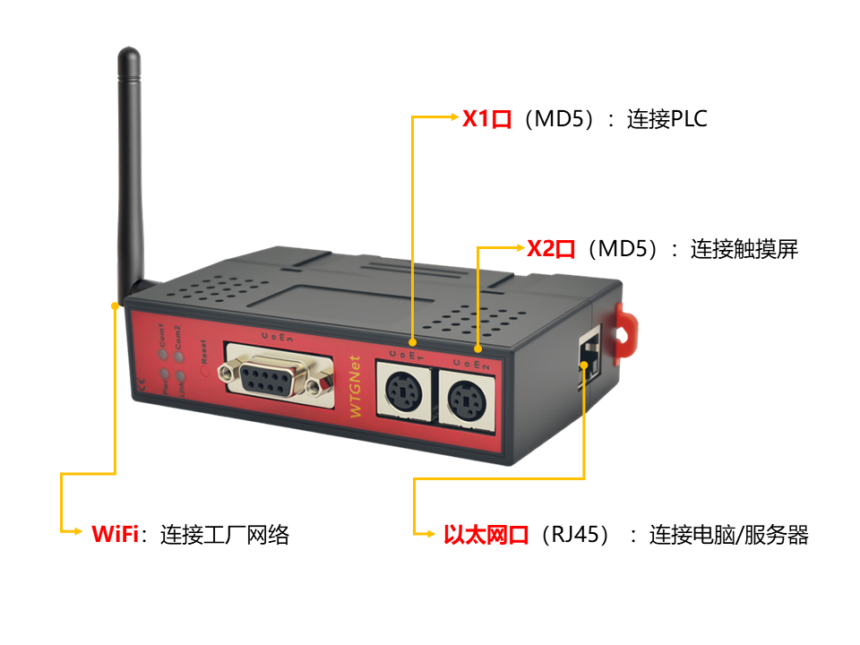 松下无线采集网关圆口PLC采集方法