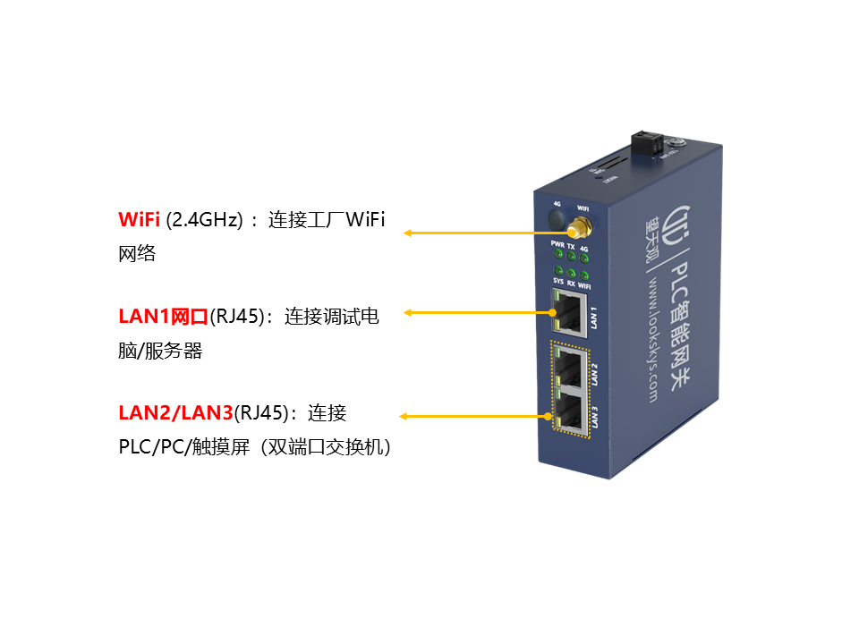 智能网桥WiFi网关接线使用方法