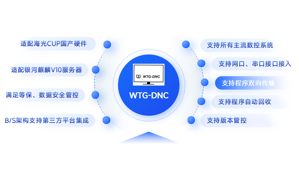 产品概述