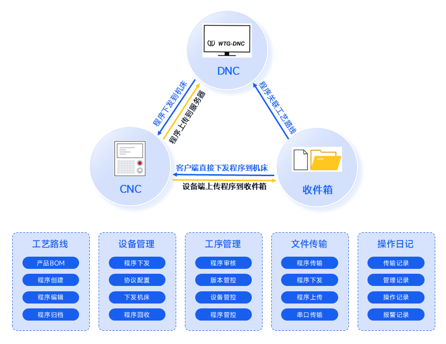 整体业务架构
