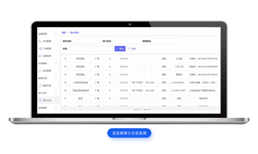 深度解析！全流程审计日志的追溯方法与应用