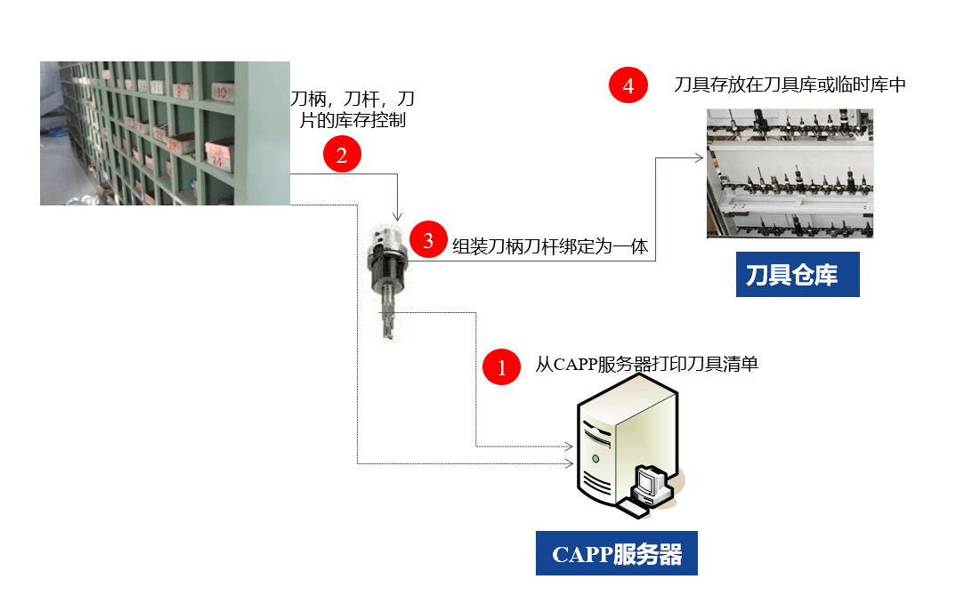 tcs通过NC程序下发刀补